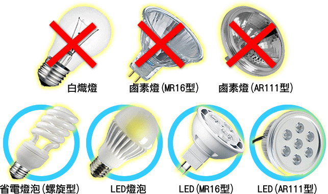 盡量不用鹵素燈等高耗電燈源