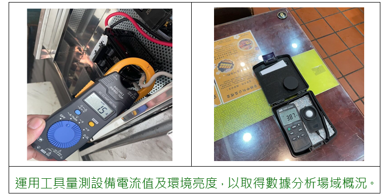 運用工具量測設備電流值及環境亮度，以取得數據分析場域概況。