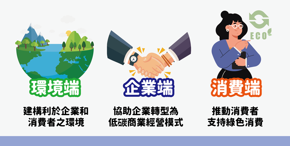 未來推動重點
